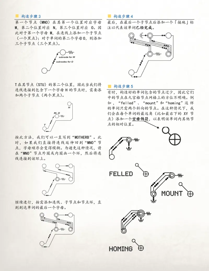 科德码2