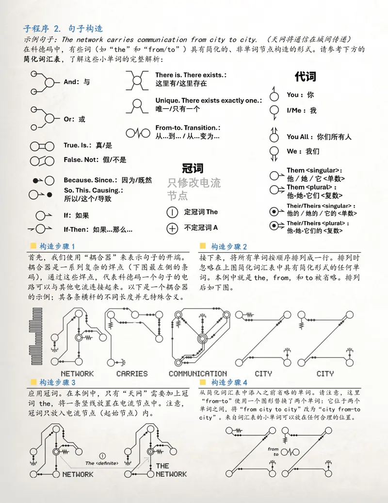 科德码3