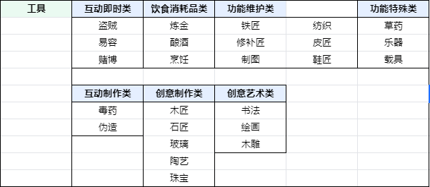工具个人分类 工具个人分类