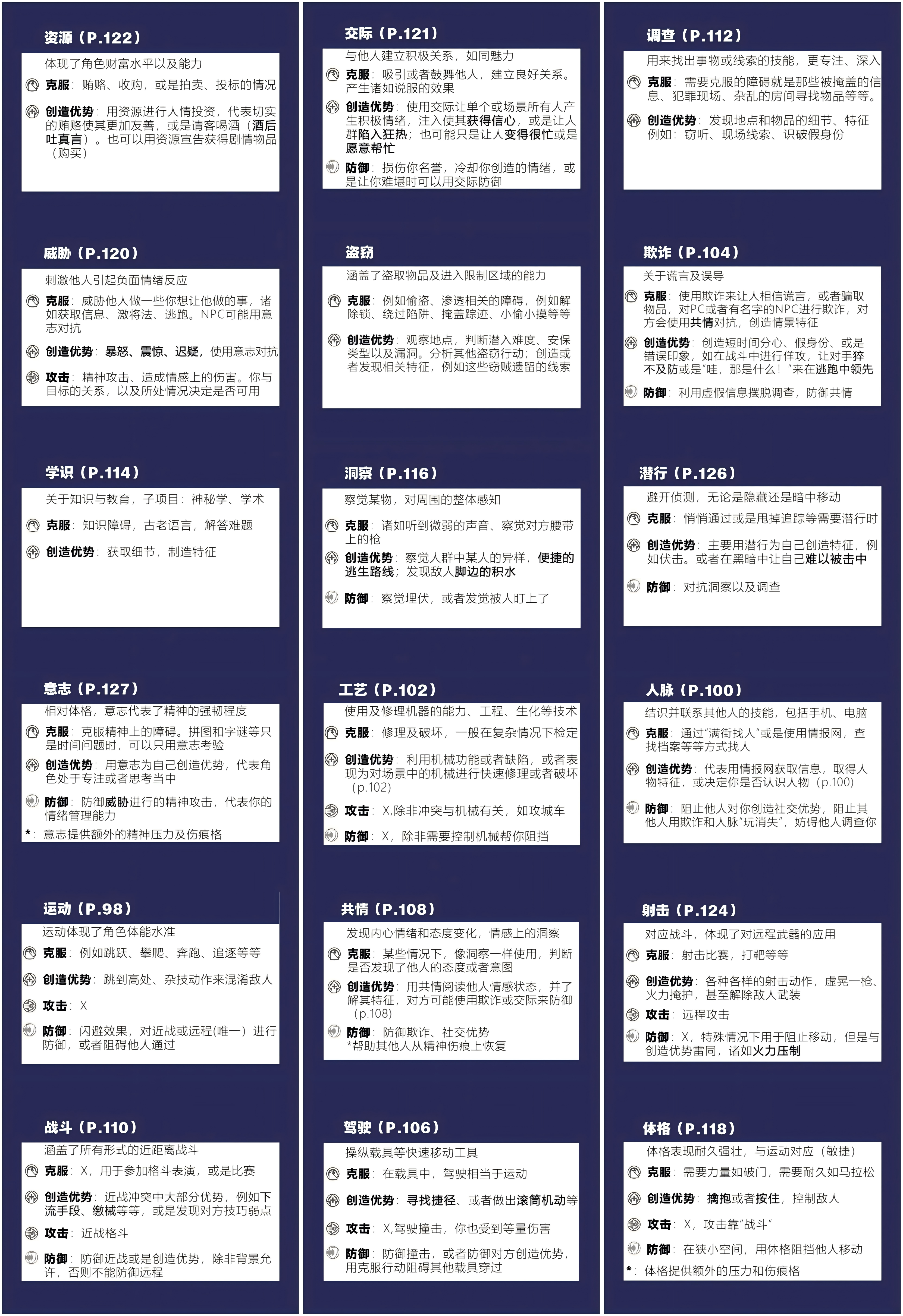 技能详解 技能详解